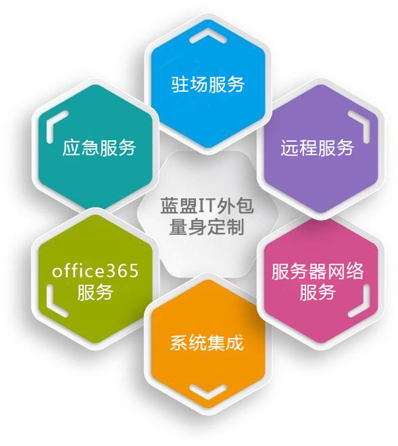 系统集成:企业IT建设的关键步骤与策略解析