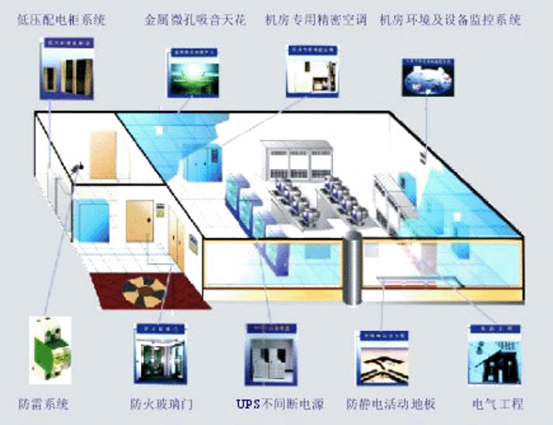 系统集成：企业信息化的超级钥匙